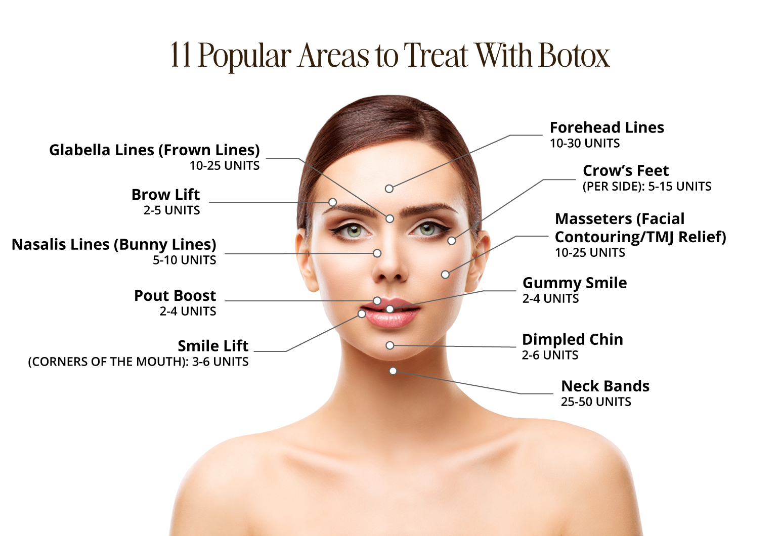 AAMS Botox Graphic Female
