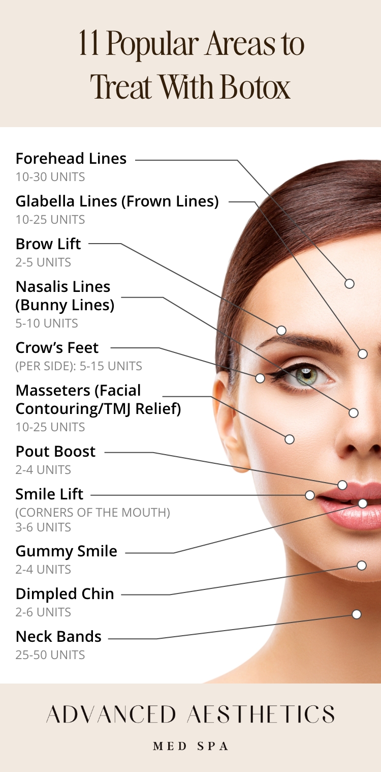 AAMS Botox Graphic Female Mobile