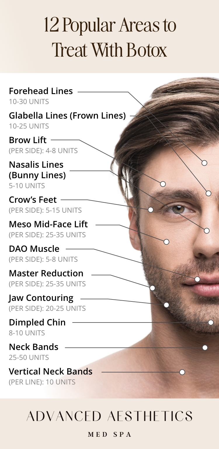 AAMS Botox Graphic Male Mobile