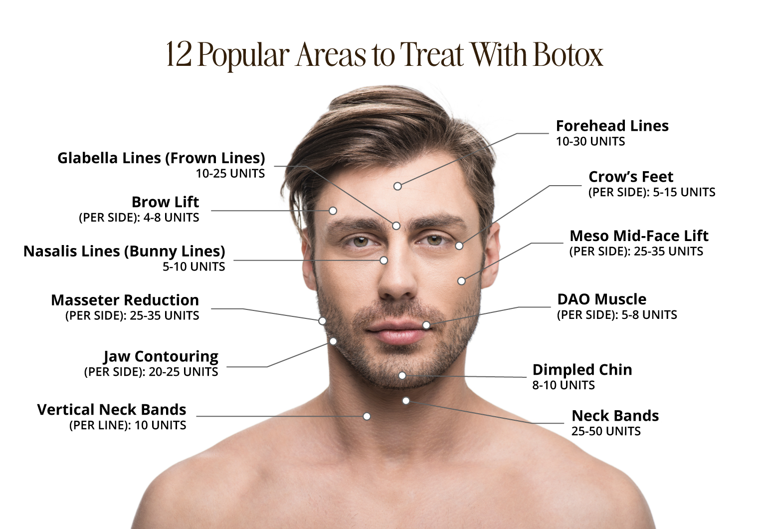 AAMS Botox Graphic Male img